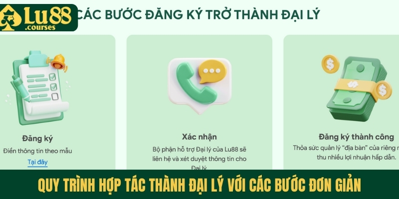Quy trình hợp tác thành đại lý với các bước đơn giản